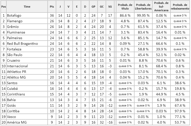 chaces serie a