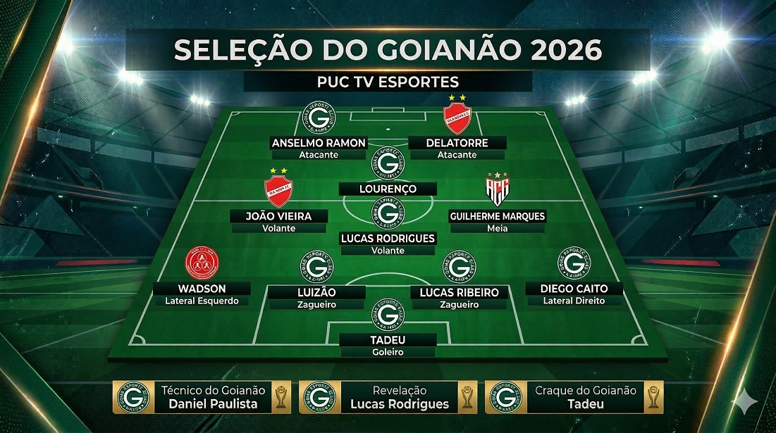 Goiás lidera a Seleção do Goianão